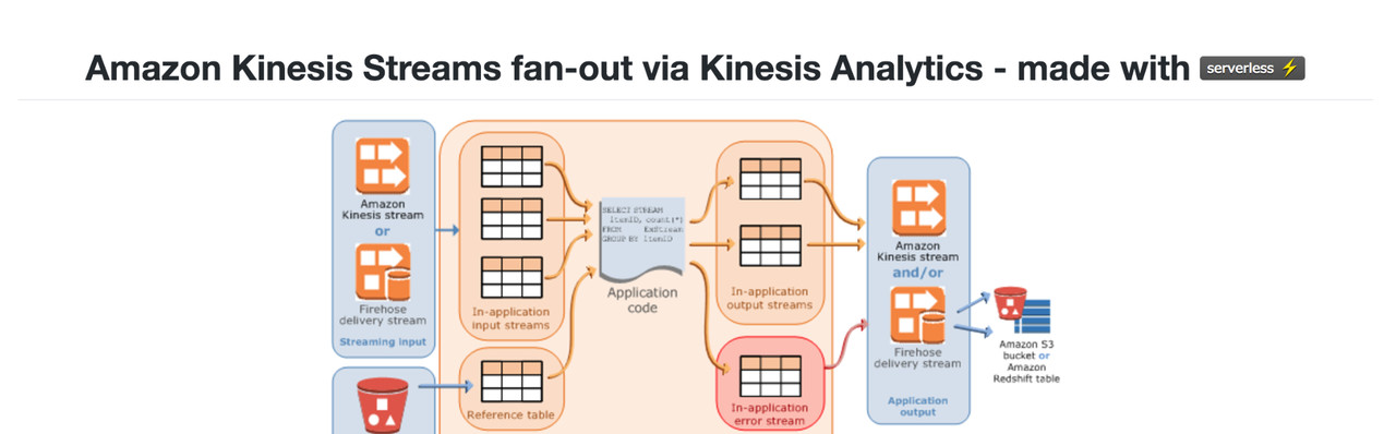 How to fan-out  Kinesis Streams?