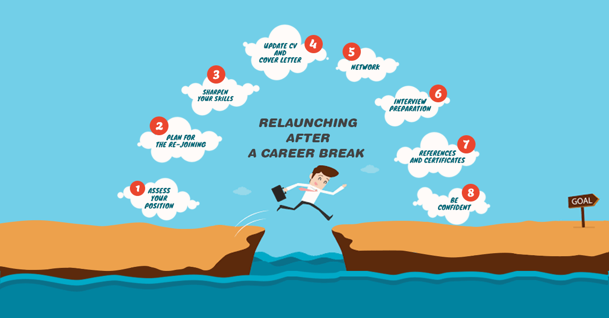 Tips To Find The Best Job After A Career Break