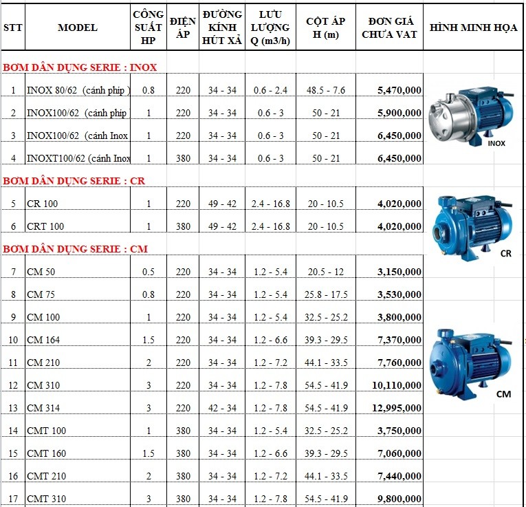 Giá bán máy bơm nước Pentax mới nhất 2018
