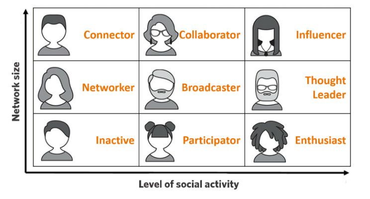 9 Stages Of Employee Social Maturity