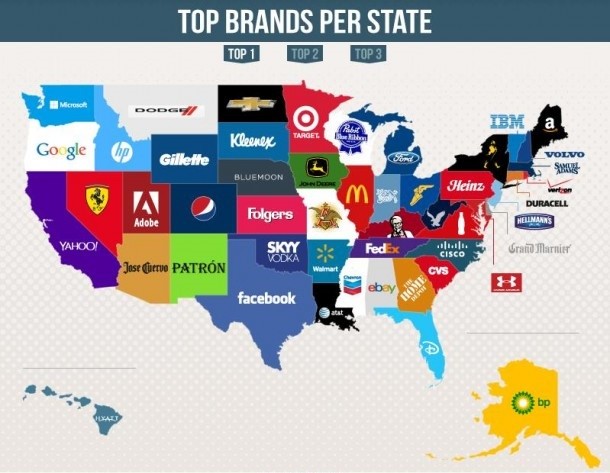 GLOBAL BRANDS-Top 5 brands and thier competitors.