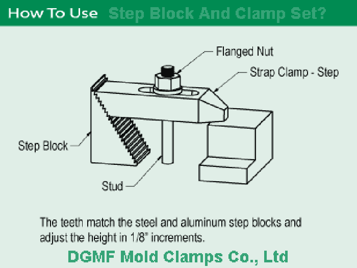 How To Use Step Block And Clamp?