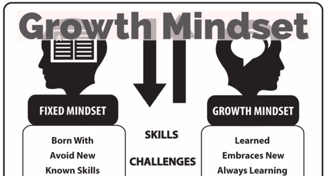 
5 Steps: How To Overcome Obstacles Using a Growth Mindset #bizchampion