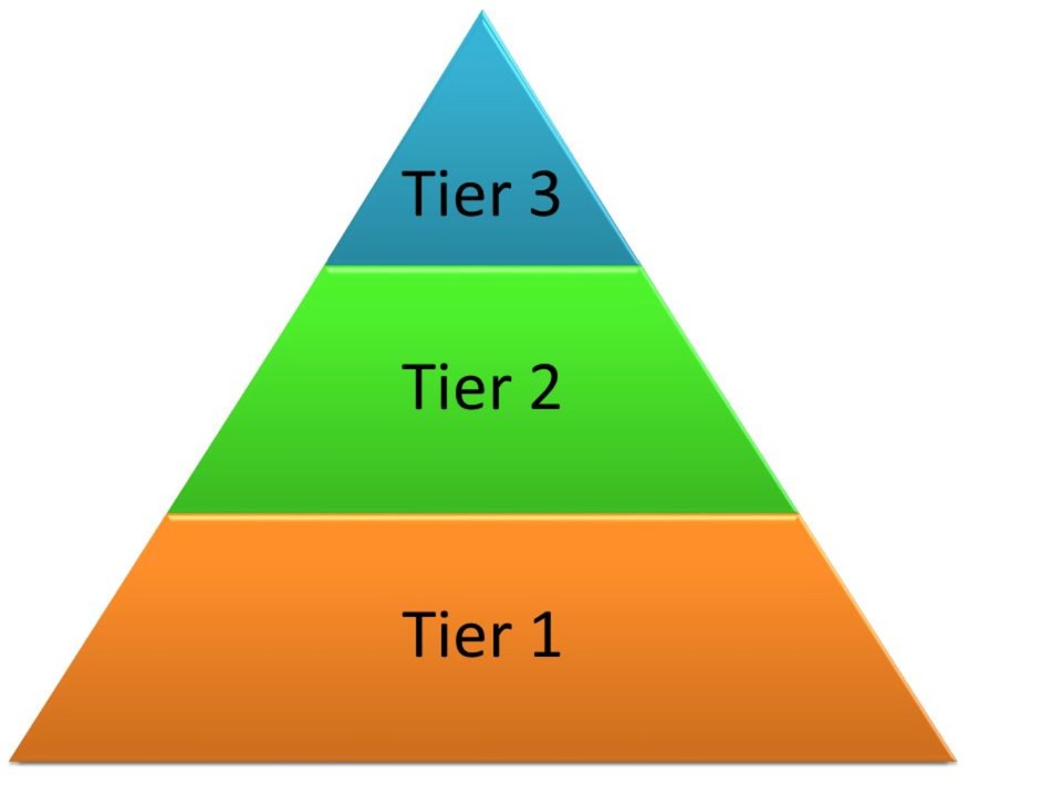 What is Tier 1, Tier 2 and Tier 3