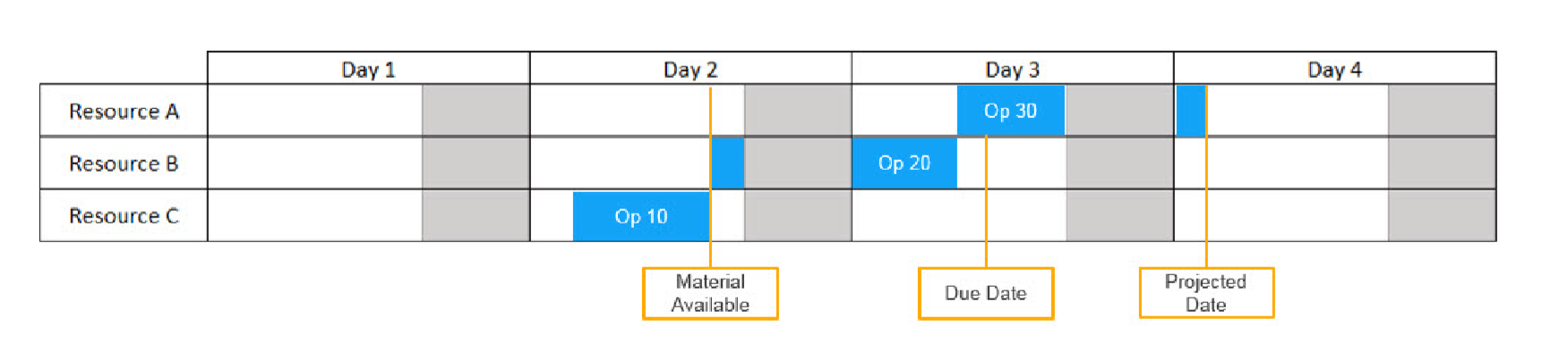 Advanced Planning and Scheduling (APS) - How to Produce More with Less