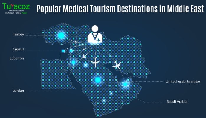 medical tourism middle east