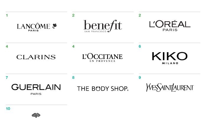 Top 10 Beauty Brands in France