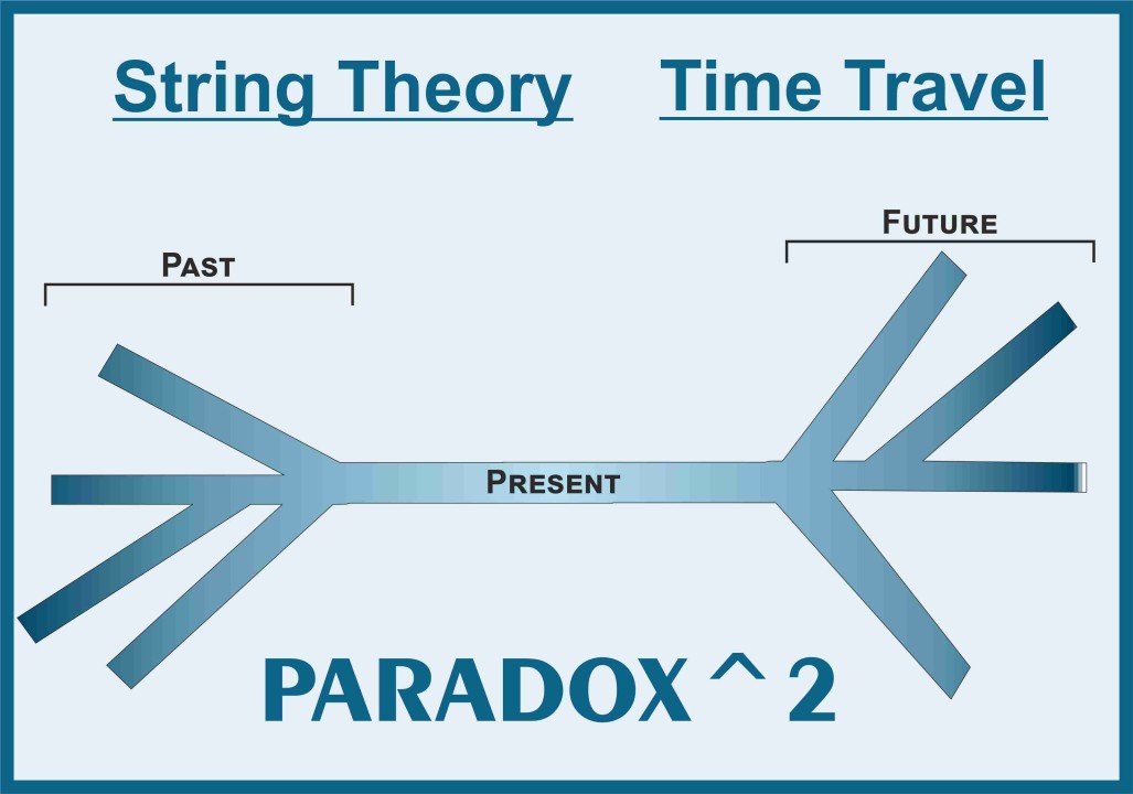 The string time travel paradox^2