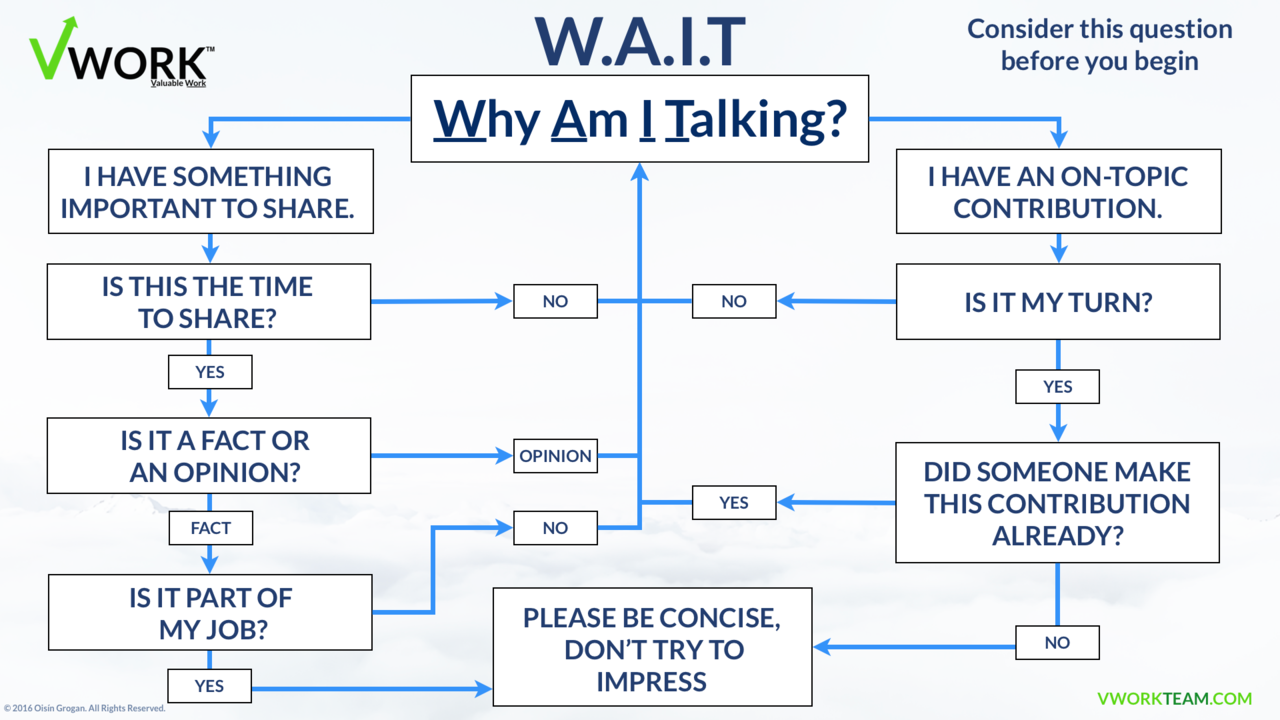 Tired of wasting time in meetings? Try this