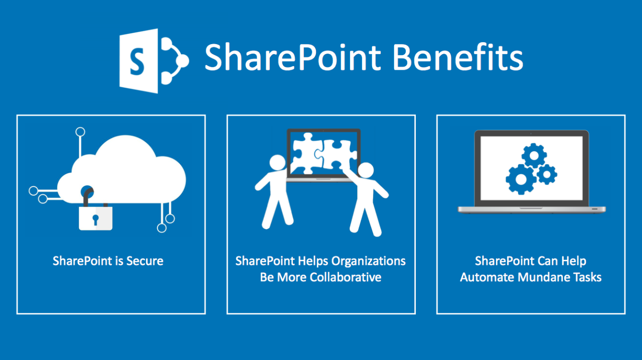 benefits of sharepoint