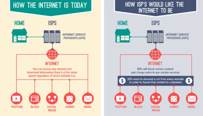 Save the Internet. Vote for #NetNeutrality 