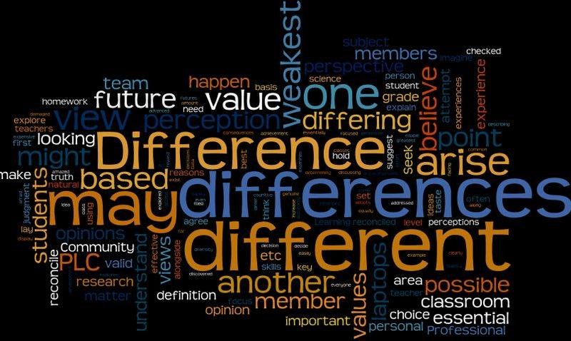 Difference Difference