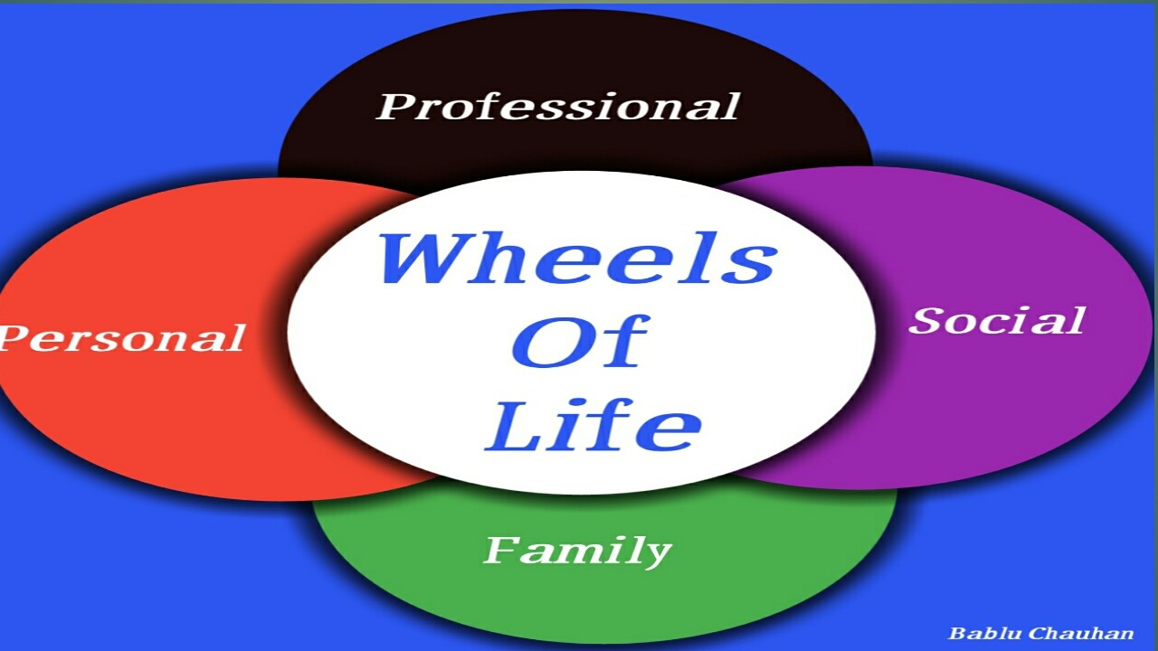 Four wheels of LIFE