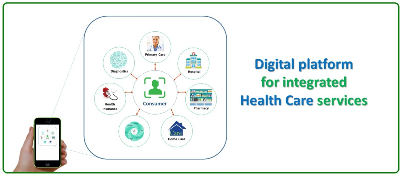 Consumer-centric digital platform for integrated health care services