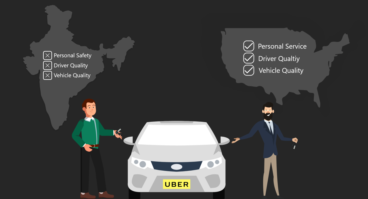 Uber India - The Lost Opportunity
