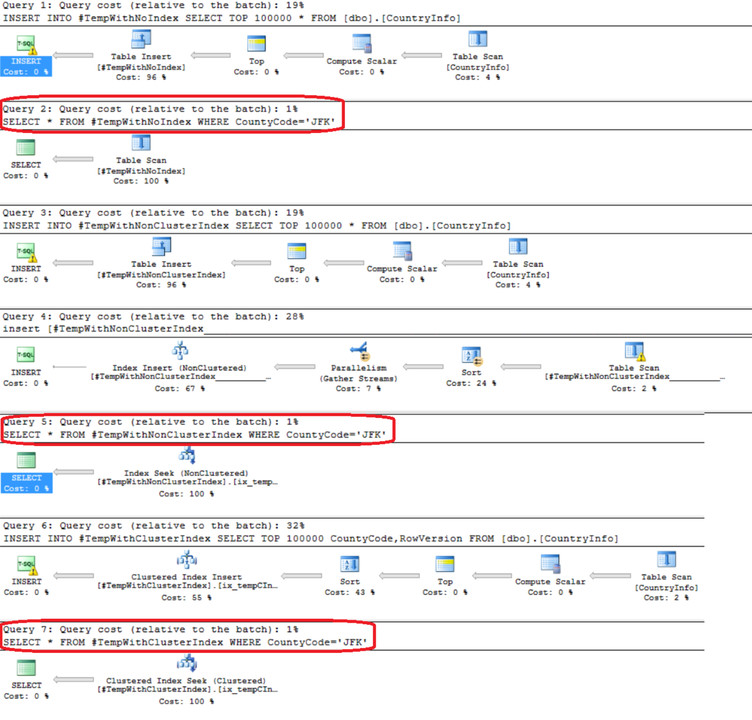 Indexing Sql Server Temporary Tables