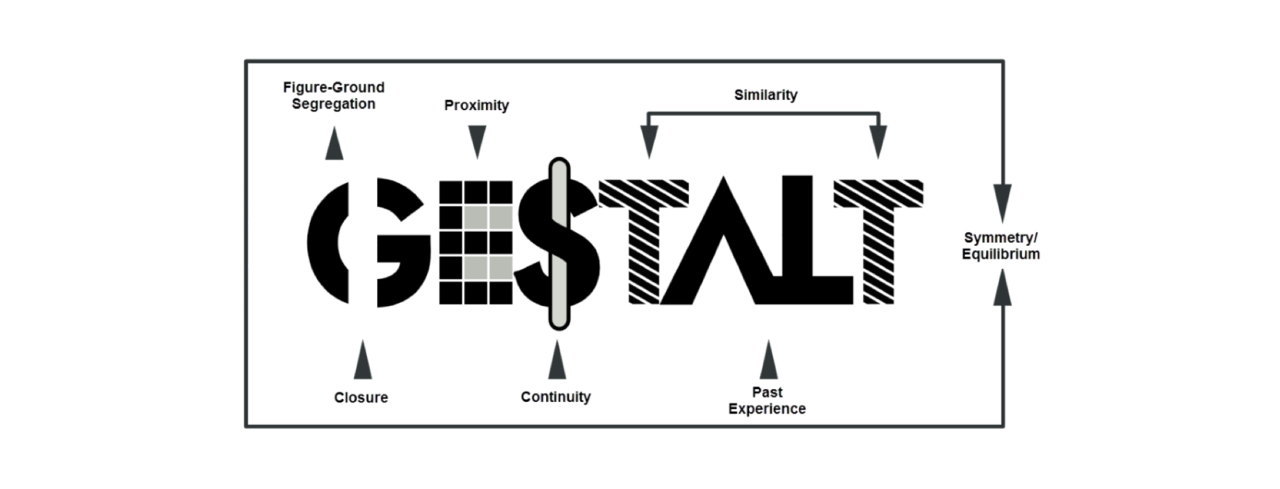 Gestalt principles and its design applications