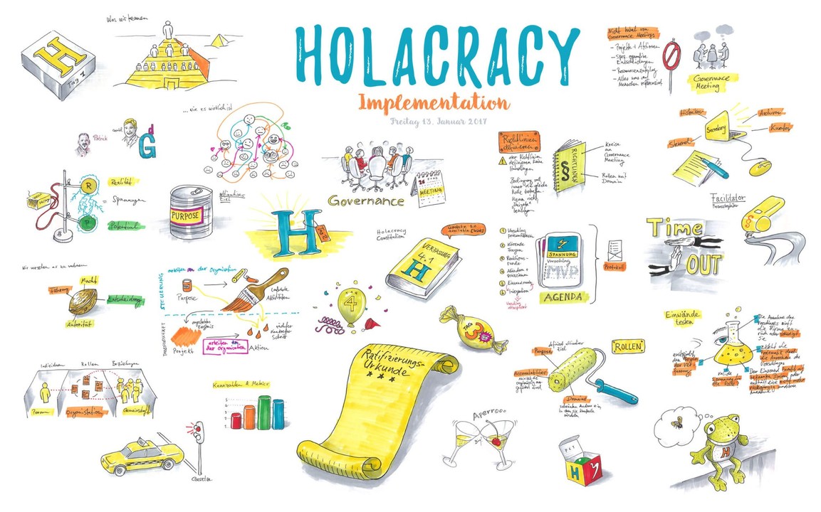 50 Holacracy experts in one fell swoop!