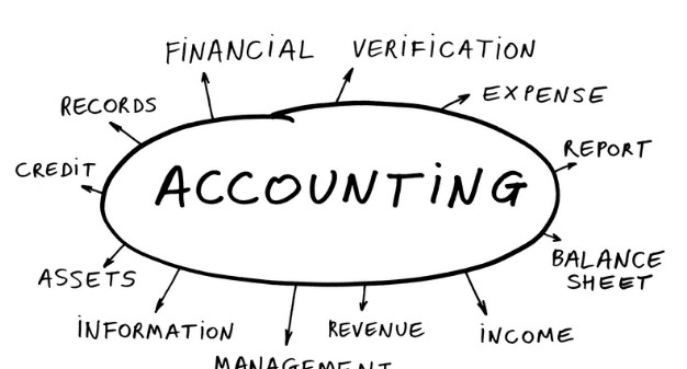 Online Accounting Degree Programs