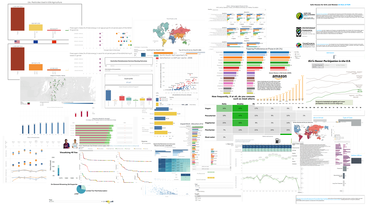 5 of My Tableau Viz from H1 2020