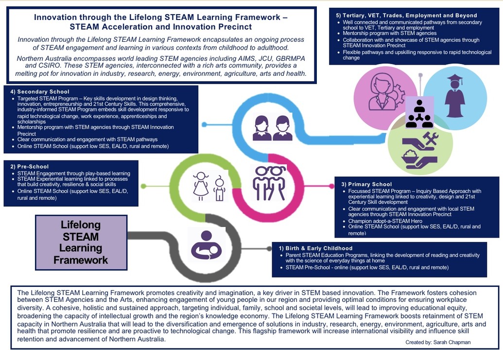 Innovate Learning 21st Century STEM Education for Kids