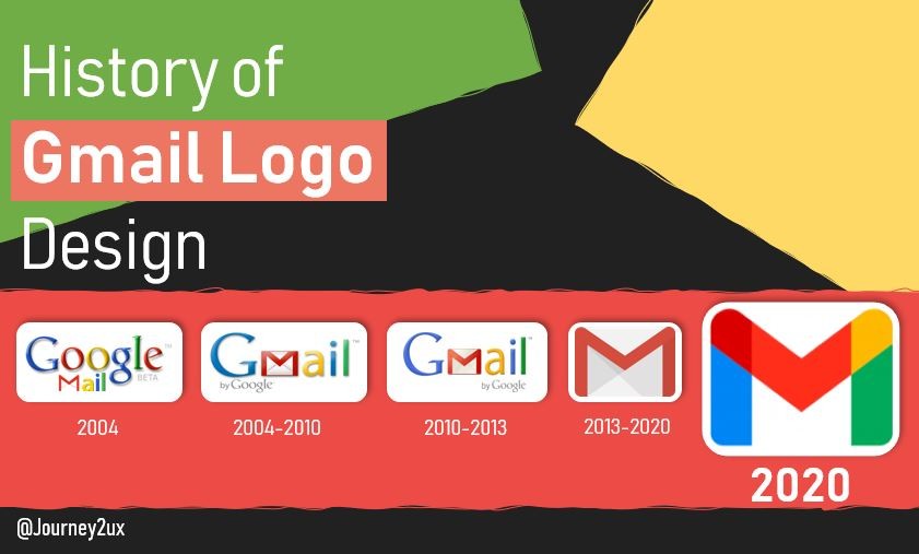 History of Gmail Logo Design