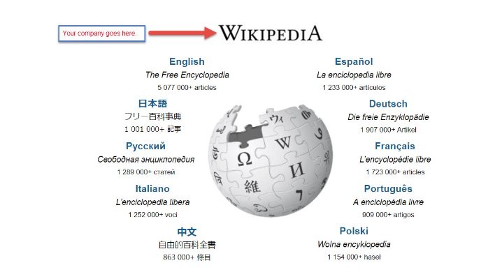 Role-playing game – Wikipédia, a enciclopédia livre