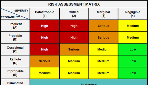 Risk Assessment of a healthcare Organization Risk Assessment of a healthcare Organization