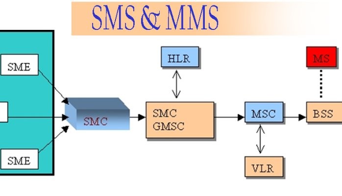 Brother sms. SMSC схема SMPP.