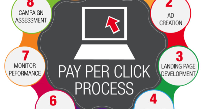 Need Help Planning a Pay-Per-Click (PPC) Advertising Campaign?