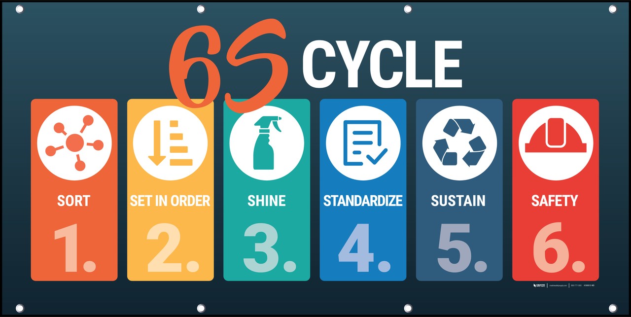 6S Principles Introduction 6S Principles Introduction