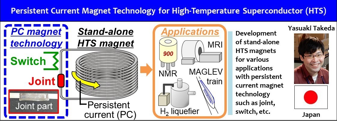 Persistent Current Magnet Technology for High-Temperature Superconductor ( HTS)