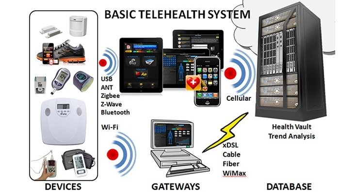 Home healthcare medical devices