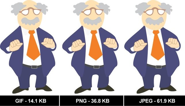 What is the Different between GIF, PNG and JPEG ?