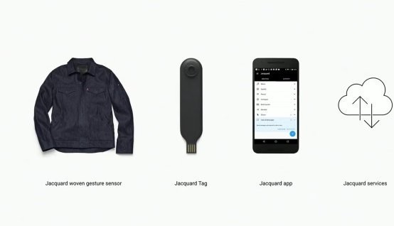 Google I/O  Unveiling the Google Jacquard x Levi's smart jacket -  #WearableTechnology, #GoogleATAP