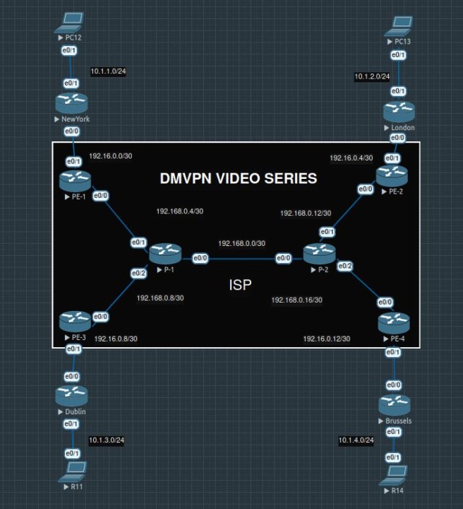 How To's – Deploy DMVPN Dual Hub Single Cloud