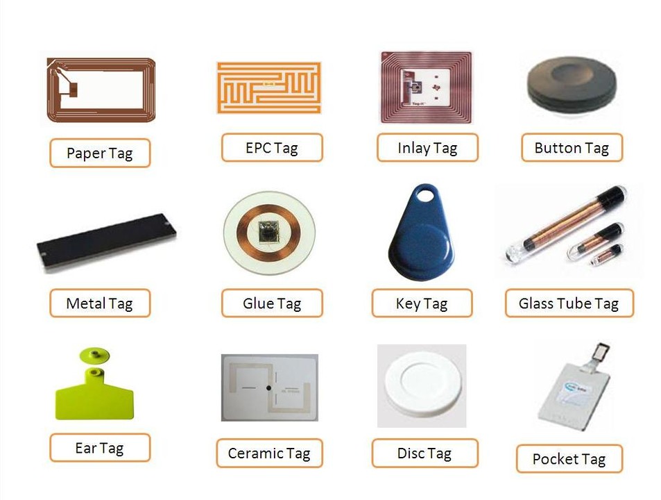 What is the Radio Frequency Identification Tag (RFID Tag)?