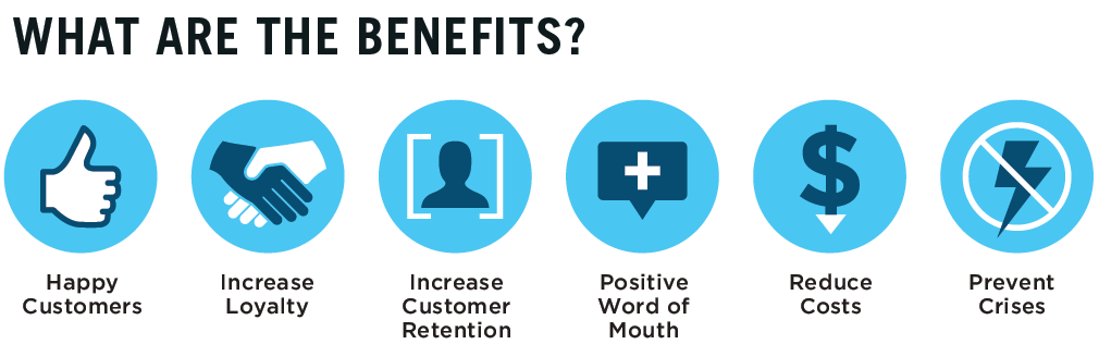 Benefits of Good Customer Service Strategy