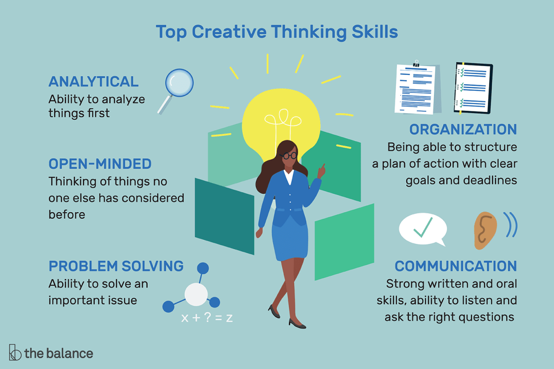 Importance of Creative Thinking in Our life