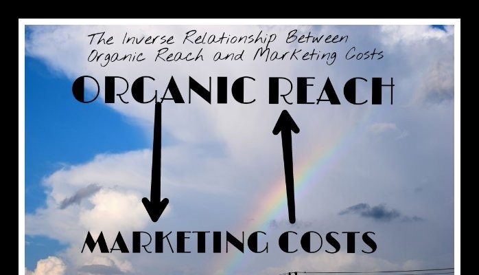How Organic Reach reduces your Marketing Costs when you have the best Social Media Strategy