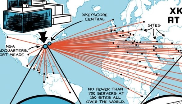 XKEYSCORE: NSA’S GOOGLE FOR THE WORLD’S PRIVATE COMMUNICATIONS