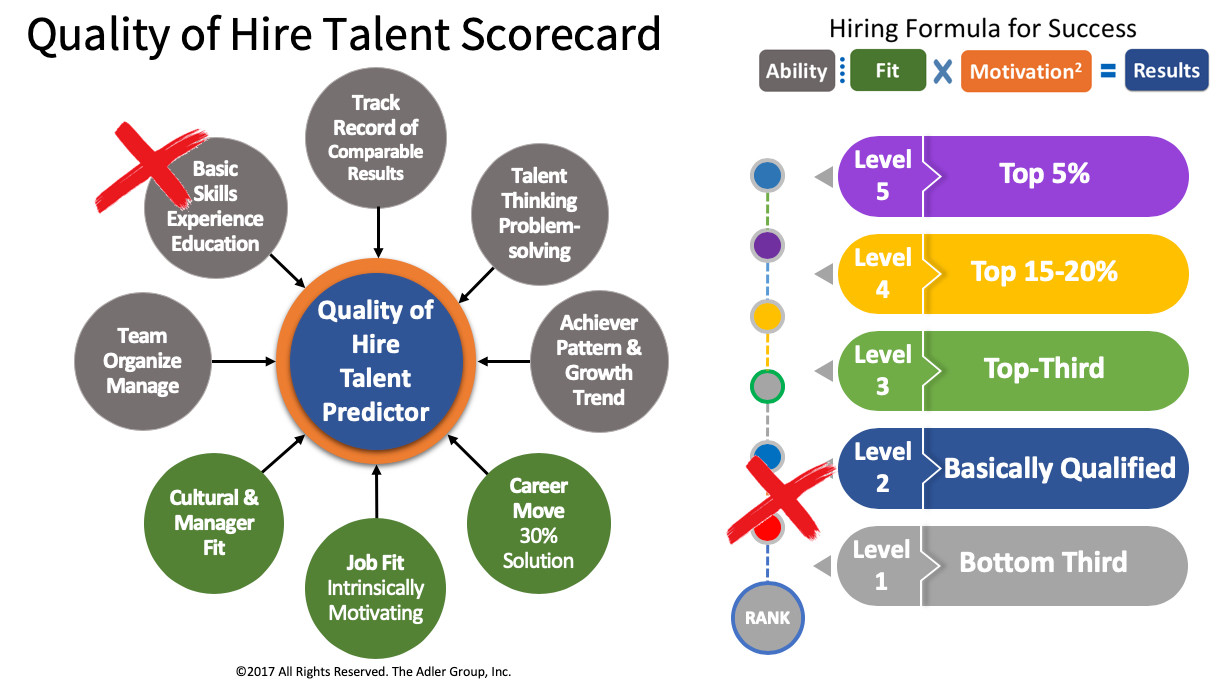 This One Question Accurately Predicts On-the-Job Performance - Part 1