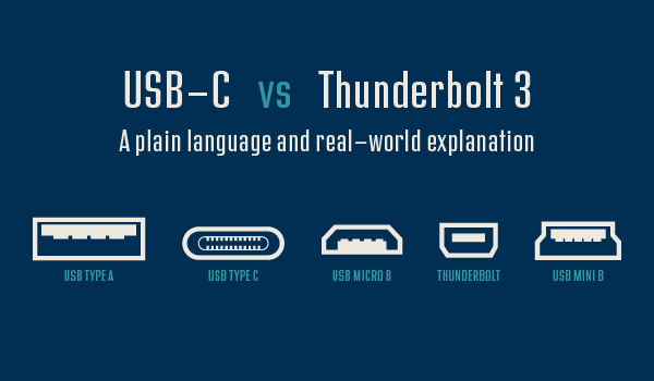 USB-C vs Thunderbolt 3 plain language and explanation