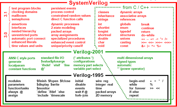 system verilog unpacked array assignment
