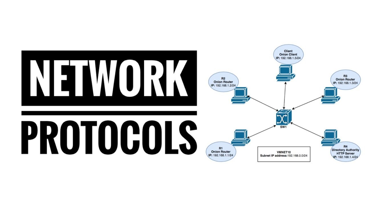 System design basics (Part 2) - Network protocols