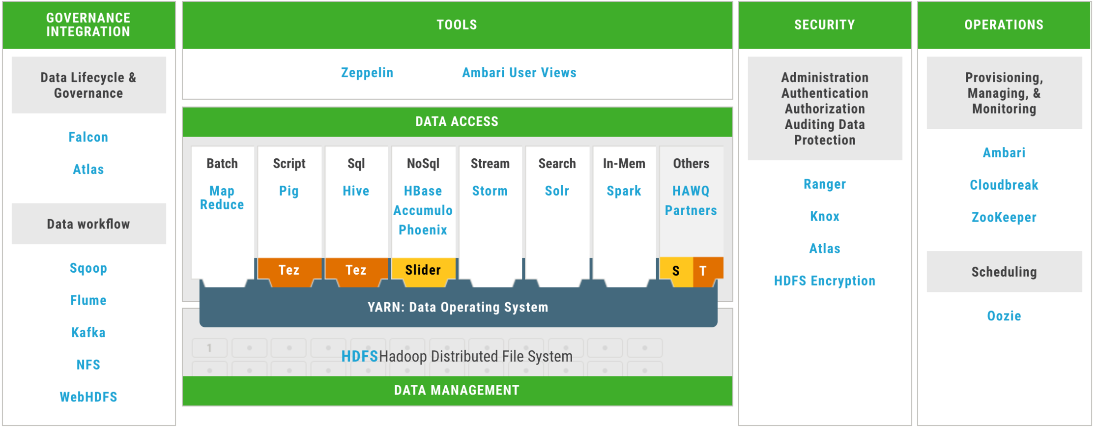 Big News for Big Data - Hortonworks 3.0