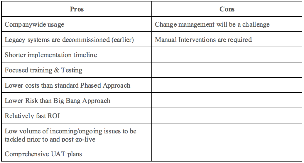 Pros vs Cons summary of a phased NetSuite implementation approach