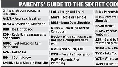 ONLINE CHAT ACRONYMS YOU (AND EVERY OTHER PARENT SHOULD KNOW)