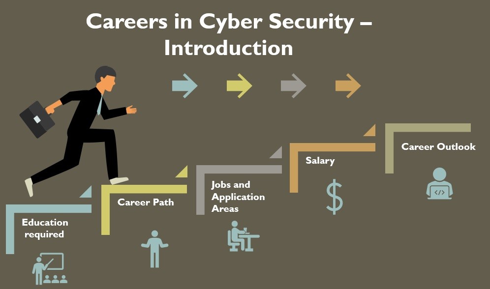 career in Cyber Security