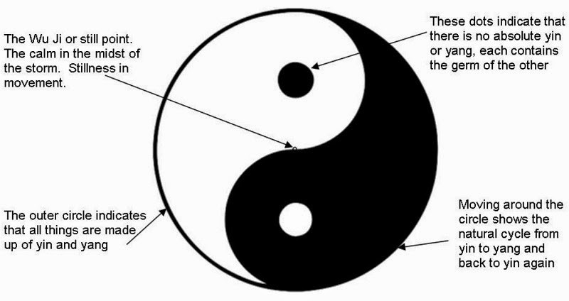 What is a balanced life?  The Philosophy of Yin Yang might help